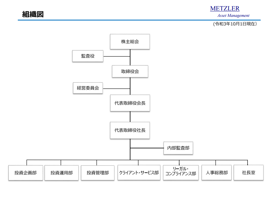 MAMJ Organizational chart