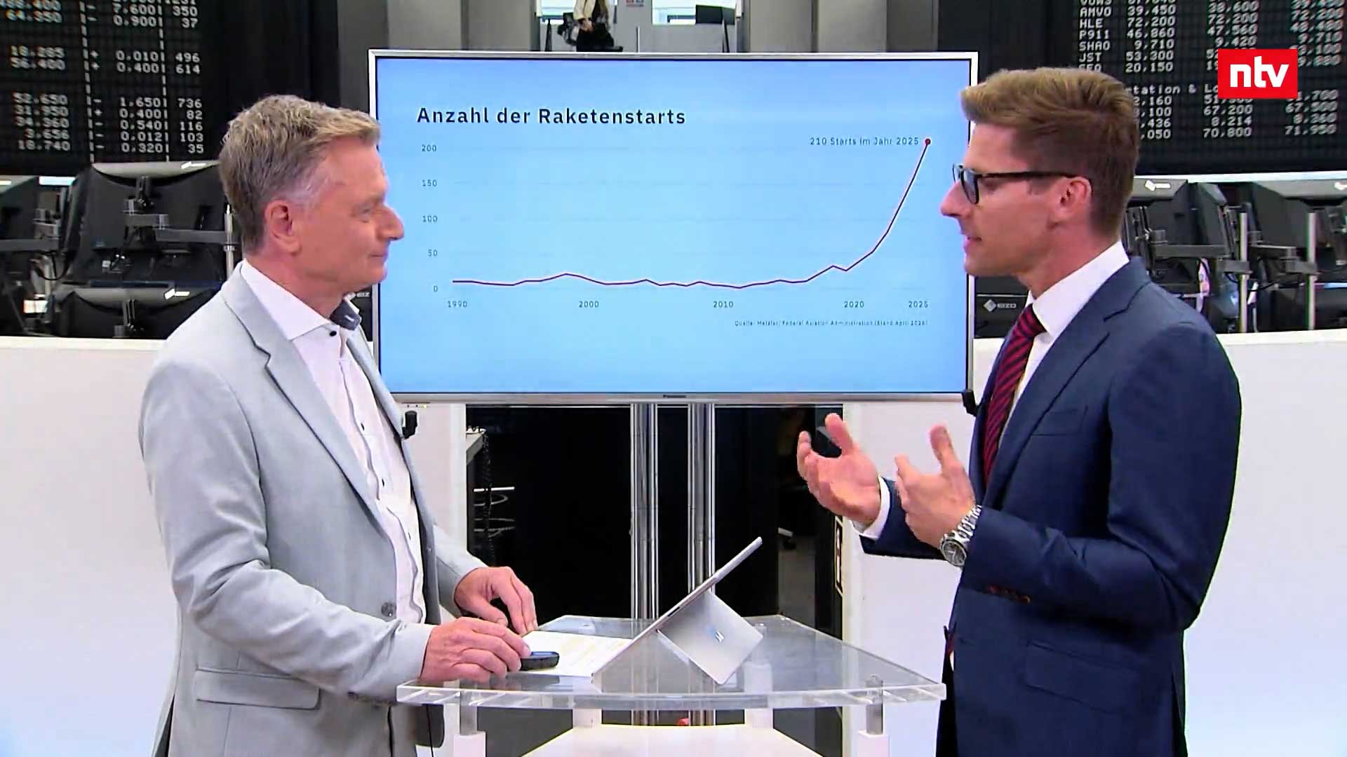 ntv Interview Daniel Sailer zum Weltraum-Boom
